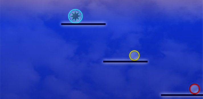 Inertia